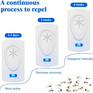 8 Pack Ultrasonic Pest Repeller Indoor, Electronic Pest Control for Insect, Roach, Mice, Spider, Ant, Bug, Mosquito
